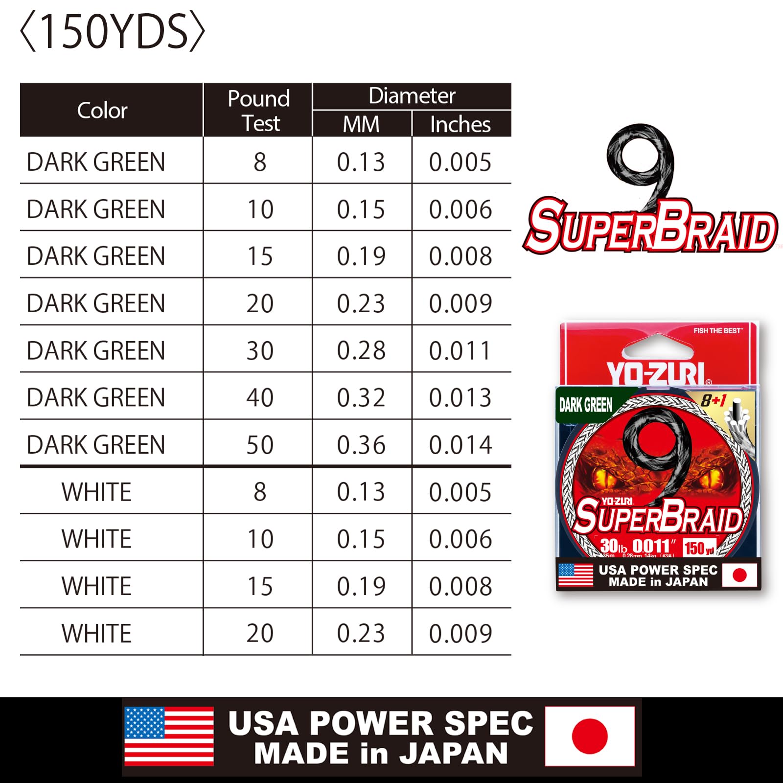 Amazon.co.jp: YO-ZURI(ヨーヅリ) PEライン スーパーブレイド 9 150YDS